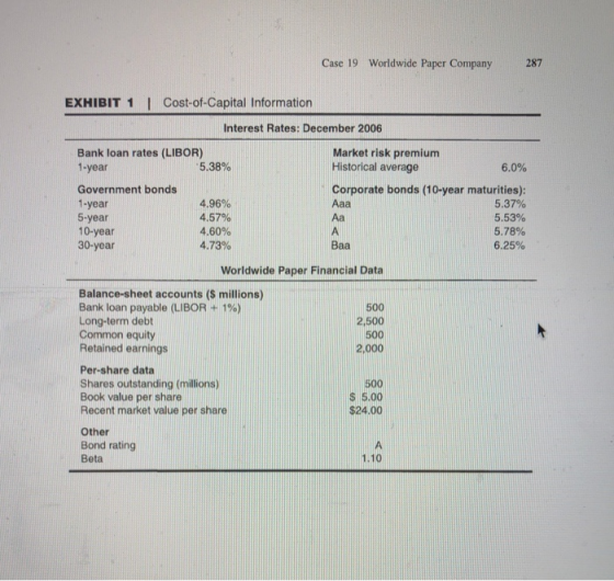 Case 19 Worldwide Paper Company 287 EXHIBIT 1 Cost-of-Capital Information Interest Rates: December 2006 Market risk premium H
