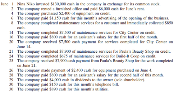 1 Nina Niko invested $130,000 cash in the company in exchange for its common stock 2 The company rented a furnished office an