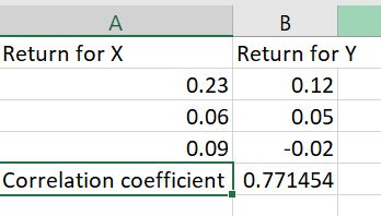 A B Return for X Return for Y 0.23 0.12 0.06 0.05 0.09 0.02 Correlation coefficient 0.771454