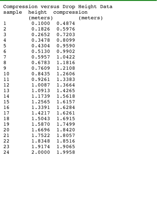 Compression versus Drop Height Data sample height compression (meters) (meters) 0.1000 0.4874 0.1826 0.5976 0.2652 0.7203 0.3