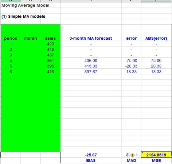 Moving Average Model (1) Simple MA models period month sales 423 448 437 361 395 416 3-month MA forecast error ABS(error) 2 3