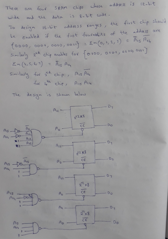 There are fou 5RAn chips hose addvess is (2-bit wide and the dato is g-it coide To design 6bit oddress sangesthe fivst chip s