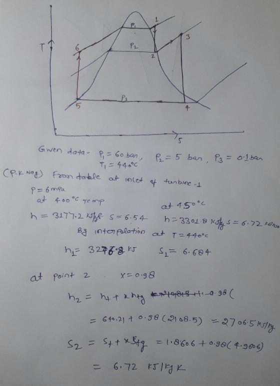 1 3 Pr 4 Gwen data 60 ban P5 ban = 01bcn T= 440°C CP.K Nag Foom table at 1nlet t tenbinc - P= 6mpa at 400C Te mp at 4500c h=3