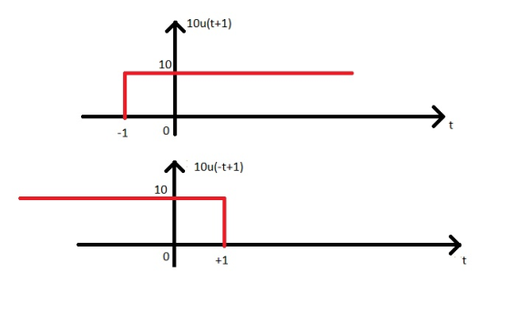10u(t+1) 10 0 1 10u(-t+1) 10 0 +1