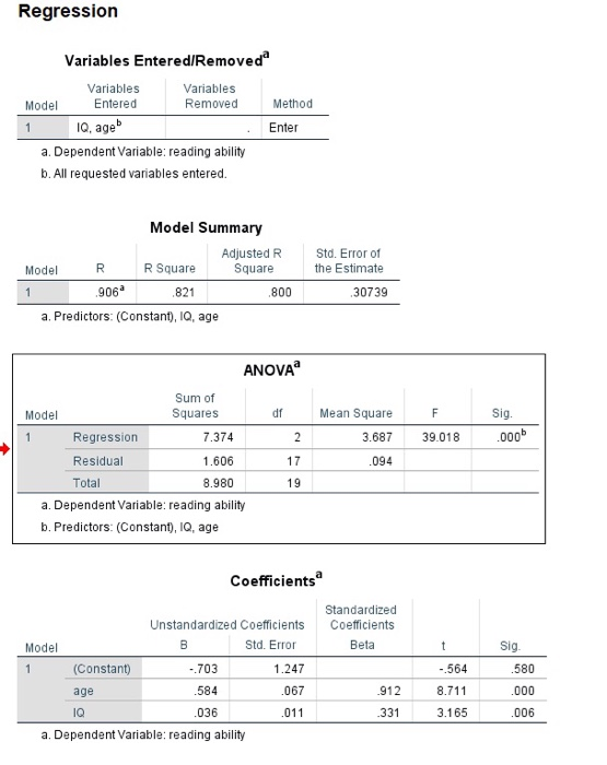 Regression Variables Entered/Removed Variables Entered Variables Removed Model Method IQ, ageb Enter a. Dependent Variable: r