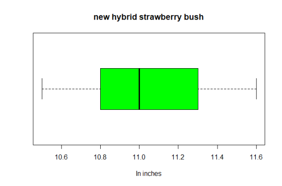 new hybrid strawberry bush 11.6 11.4 11.2 11.0 10.8 10.6 In inches