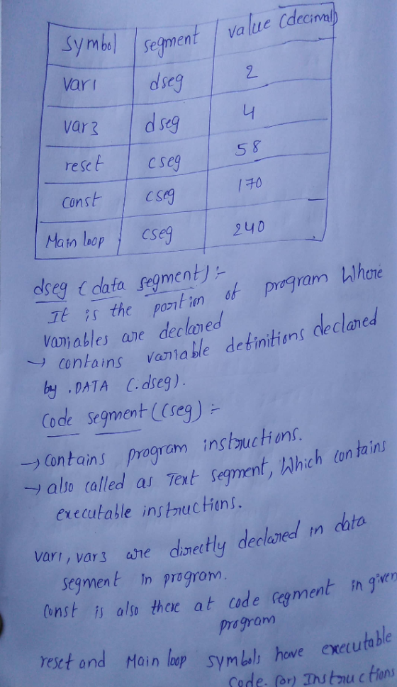 Sy mbe segment va lue (deciml Var dsrg 2 var dseg resct cseg 2yD dseg (dofa segment) - Vamables ane declared ontains vaniable