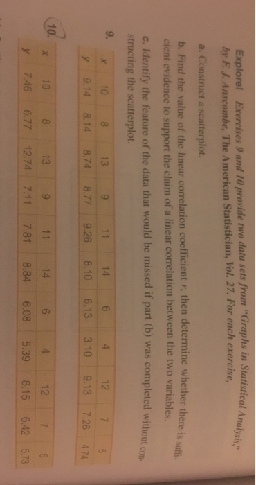 Graphs in Statistical A plore! Exercises 9 and 10 provide two data sets from by E J. Anscombe, The American Statistician, V
