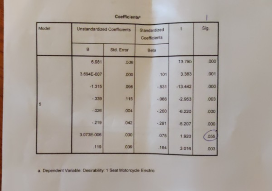 Coefficients Sig Model Unstandardized Coefficients t Standardized Coefficients Std. Error Beta 000 13.795 6.981 506 3.694E-00