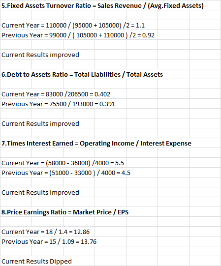 5.Fixed Assets Turnover Ratio Sales Revenue (Avg.Fixed Assets) Current Year 110000 (950000 105000) /2 1.1 Previous Year 99000