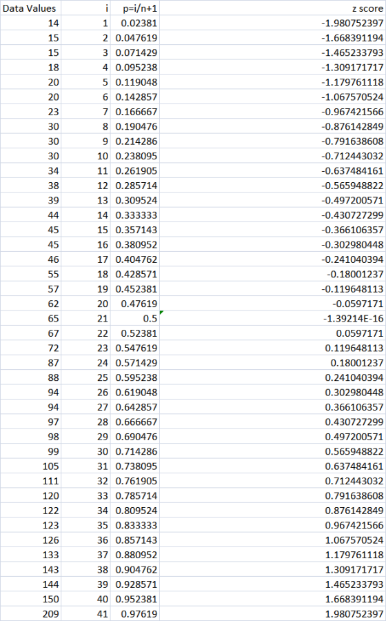 1.980752397 0 1.668391194 1.465233793 1.309171717 -1.179761118 1.067570524 0.967421566 0.876142849 -0.791638608 0.712443032 0