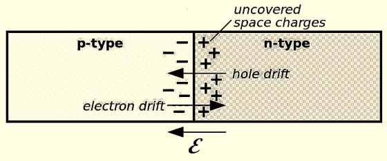 uncovered space charges n-type p-type hole drift electron drift