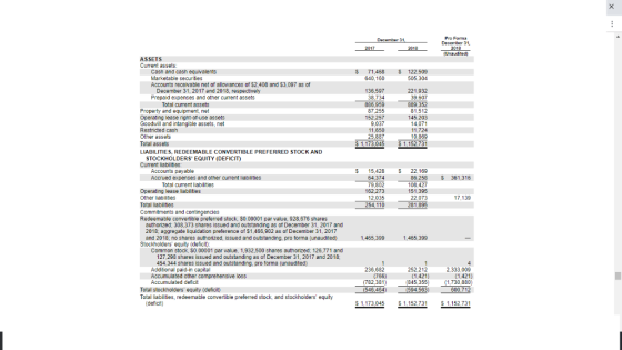 Pro Fonma December 31, ASSETS Current assets Cash and cash equivalents Marketable securities Accounts receivable net of allow