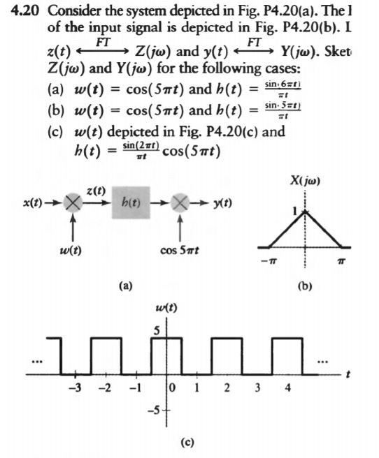 4.20 Consider the system depicted in Fig. P4.20(a). The of the input signal is depicted in Fig. P4.20(b). I FT FT z(t) Z(jw)