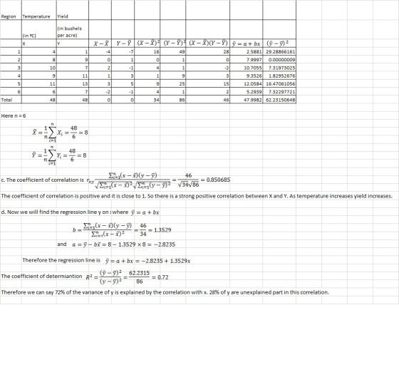 Temperature Yield Region (in bushels (in eC) per acre) y- Y(X-X)(Y Y)2 (X - X)(Y - Y) a+bx (- 2 V 2.5881 29.28866161 4 -7 16
