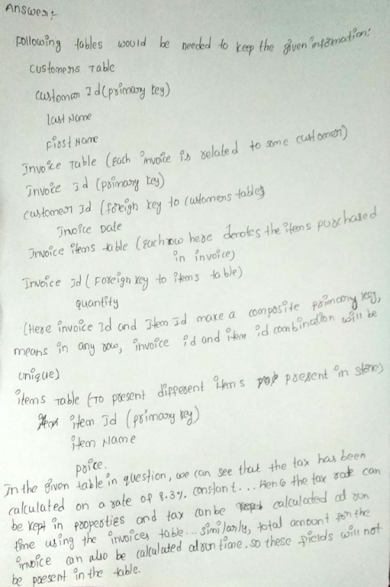 ollooing dobles Cus tome ns Table last ome Flost Home invo e Table (ch muoie 1 selaled to me comon) jnoice Date oyhased s tab