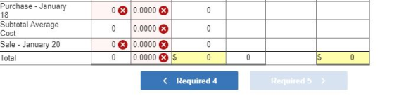 Purchase January 0 x 0.0000 18 Subtotal Average Cost 0.0000 0 0 Sale January 20 0 0.0000 Total 0.0000 0 0 Required 4 Required