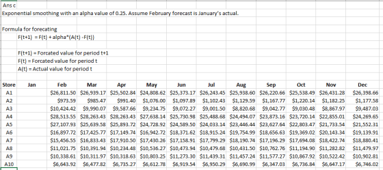 Ans c Exponential smoothing with an alpha value of 0.25. Assume February forecast is Januarys actual Formula for forecating