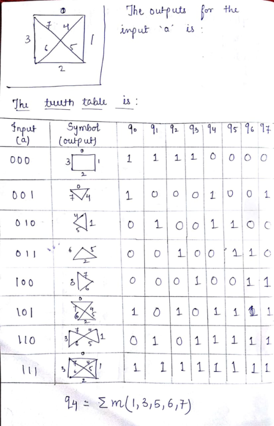 The outputs or the Th buth tabl 3 0 1 0 10 0 1 0 10 10 1