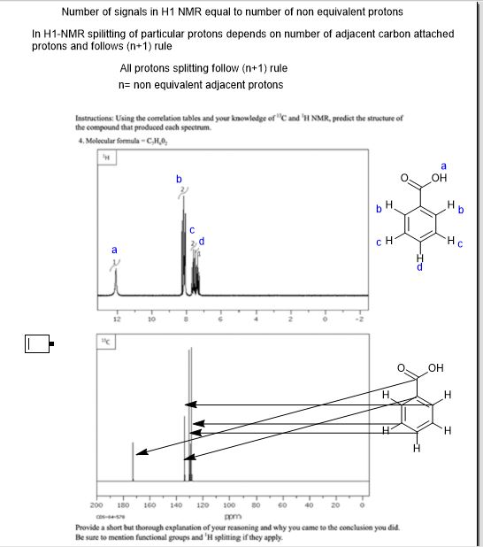 Number of signals in H1 NMR equal to number of non equivalent protons In H1-NMR spilitting of particular protons depends on n