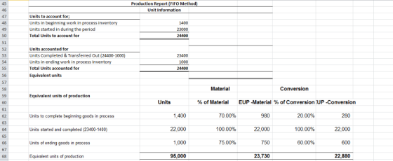 Production R FIFO Met 46 47 48 49 Unit Information Units to account for; Units in beginning work in process inventory Units s