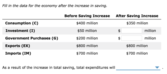 Fill in the data for the economy after the increase in saving. Before Saving Increase $400 million $50 million $200 million $