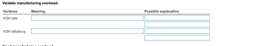 Variable manufacturing overhead: Meaning Possible explanation Variance VOH rate VOH efficiency