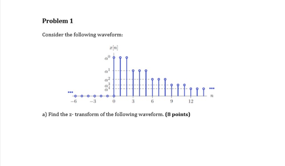 Problem 1 Consider the foll owing waveform: rn 0 I1 TI 9 12 3 a) Find the z- transform of the following waveform. (8 points)
