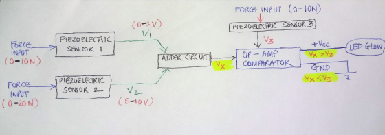FORLE ,İNPUT (0-10N) (0- v) Vi PIEZoELECRIC SENSOK 1 INPUT (0-ON OP AMP GNP INPUT 0-20N)