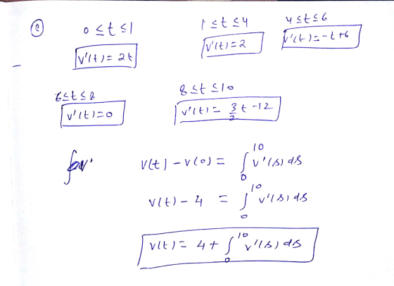 OSts