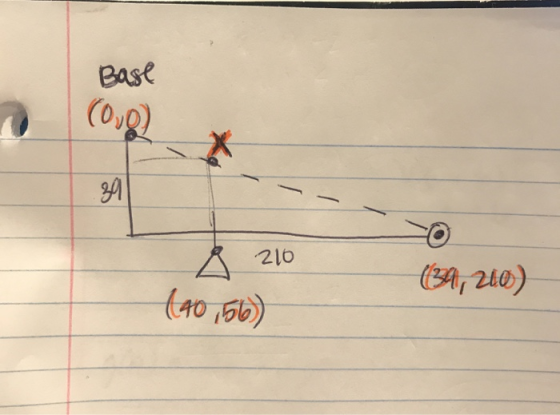 Base 216 ,240) (40 156)