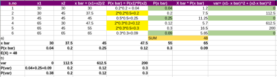 x2 x bar = (x1+x2)12 P(x bar)-P(x1)*P(x2) 0.2 0.2 0.04 2*0.2*0.5-0.2 0.5*0.5 0.25 2*0.3*0.2-0.12 2*0.3*0.5-0.3 0.3*0.3-0.09 P