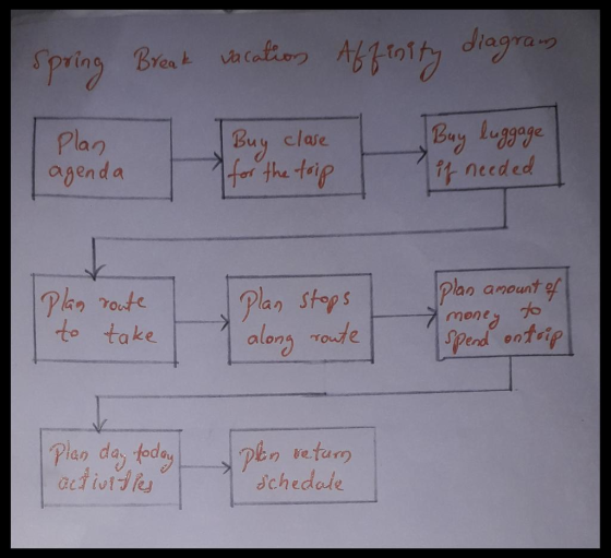 agra Plan agen d a Buy clae ヴ y necded Plan anout of Plan stops to take 4 da, fod schedate