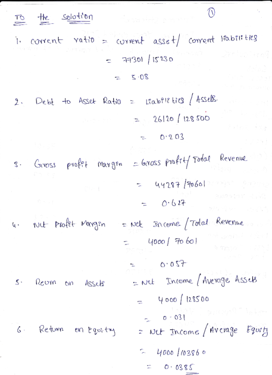 0 To the Solotion 01 S 23 o 5·08 Debt to Asset Ratio Laber tic3 AsscR 26 12。7 128 SOO - 02 03 - 0627 kcmeTotal Revenue 4000 /