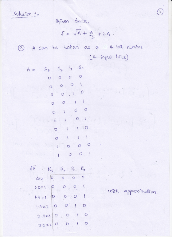 Given data 2- A can be taken as a 4 bit numbe as Ck 口。 t c happximcio C 2.02 oO