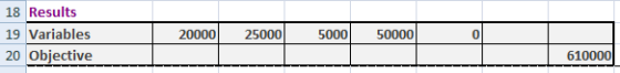 18 Results 19 Variables 20 Objective 500050000 20000 25000 0 610000