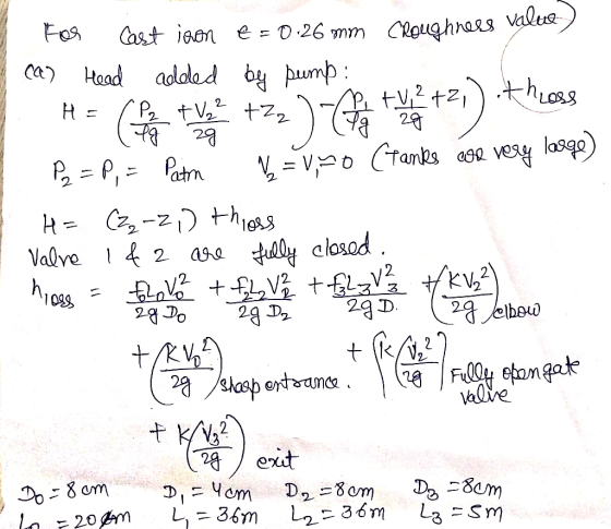 Fos 0) Head adabdb pump 2a D 0
