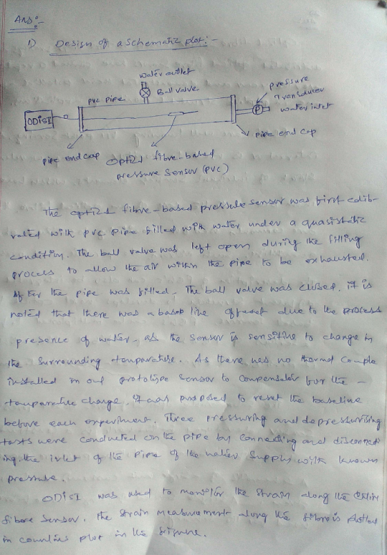 AND Desisn a Schemahe plot esy.o155 Walev autle Pressure 2Jl vaive PVe Piee Tvansdute Piee end Cop SPiee end cop ve babesf pr