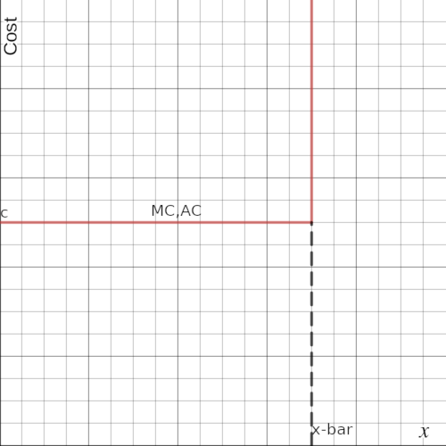 MCAO -bar