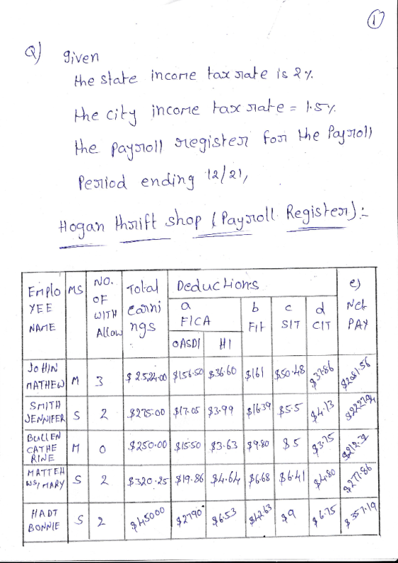 0 he stare income tax Jaleis fesied ending tal), ayot Regis Fe: Enplo ms NO.al Deduc o YE E e) NAr1E ll sFICA BullE CATHE İM
