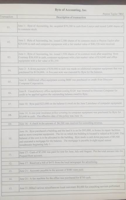 Byte of Accounting, Inc. Peyton Tavlor 7864 Transaction Description of transaction June 1: Byte of Accounting, Inc. acquired