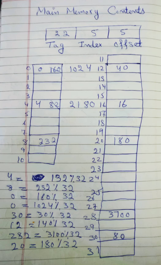 Main Mee 号 13 15 一15 2 2 2 2 2 232 3 2080 2333 47, 3272 ー3DE 30, 32 281 3760 6 0