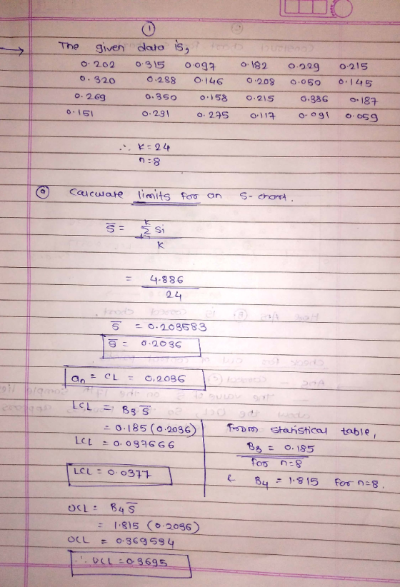 aur given data o 182 O.215 o.229 Ooga 202 O315 145 O 208 88ひ0 O146 O.O50 o.320 o187 O.38G O.350 o.58 O.215 O. 269 Oog O.231 o
