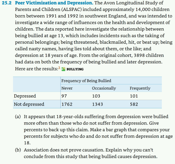 Peer Victimization and Depression. The Avon Longitudinal Study of Parents and Children (ALSPAC) included approximately 14,000