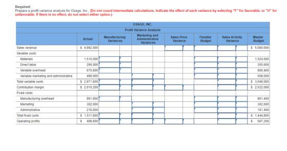 Required Prepare a profit variance analysis for Osage, Inc., (Do not round intermediate calculations. Indicate the effect of