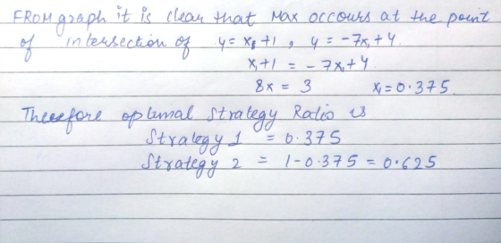 FROM a2Aph it is clear that Max occowhs at he pauat n tersecton yE XE 8K=3 X0.375 Theefor oplennal straleay Radia u b 375 1-0