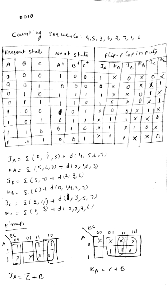 0 010 Count Sequa&、 45, 3, 6, 3, 7, maps (6 00 01 11 1 0 00 I