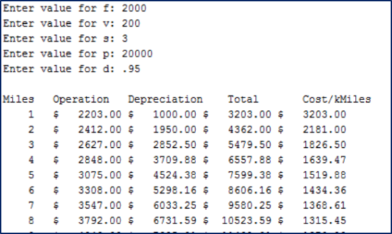 Enter value for f: 2000 Enter value for v: 200 Enter value for s: 3 Enter value for p: 20000 Enter value for d: .95 |Miles To