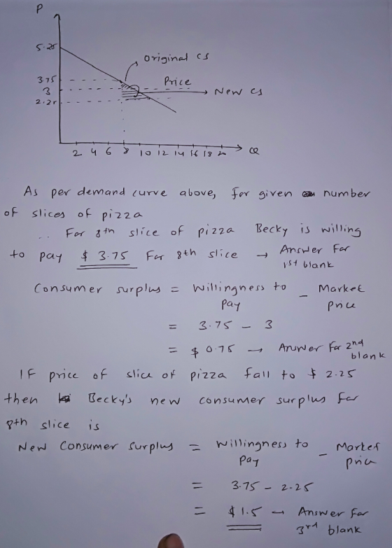 Original Cs 3.75 Price New c 2 2r 2 46 As per demand urve for given above number of piz2a Slices Becky is willins slice of pi