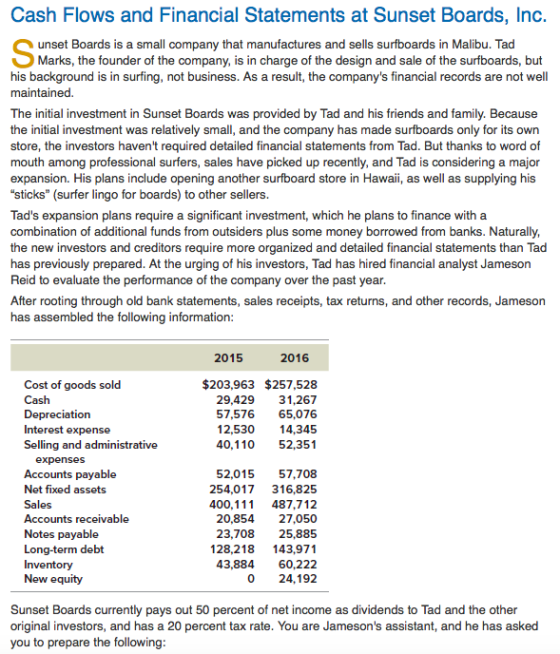 Cash Flows and Financial Statements at Sunset Boards, Inc. unset Boards is a small company that manufactures and sells surfbo